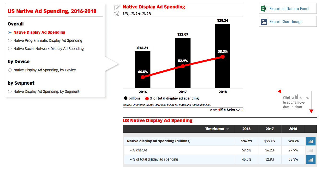 native advertising growth