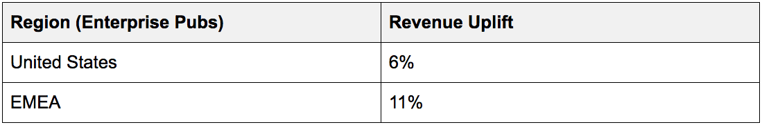 ads.txt revenue