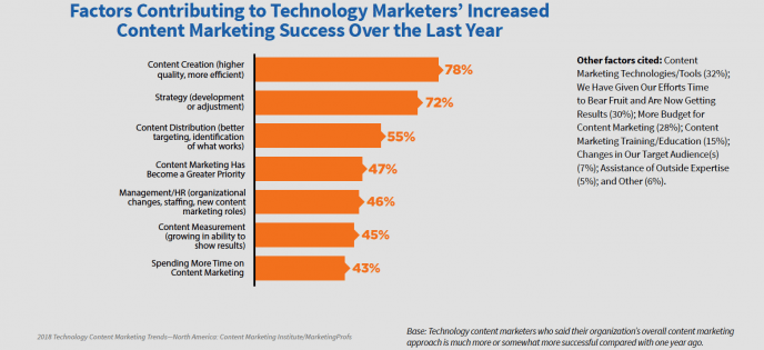 Technology Marketing with Content Marketing Research | Taboola