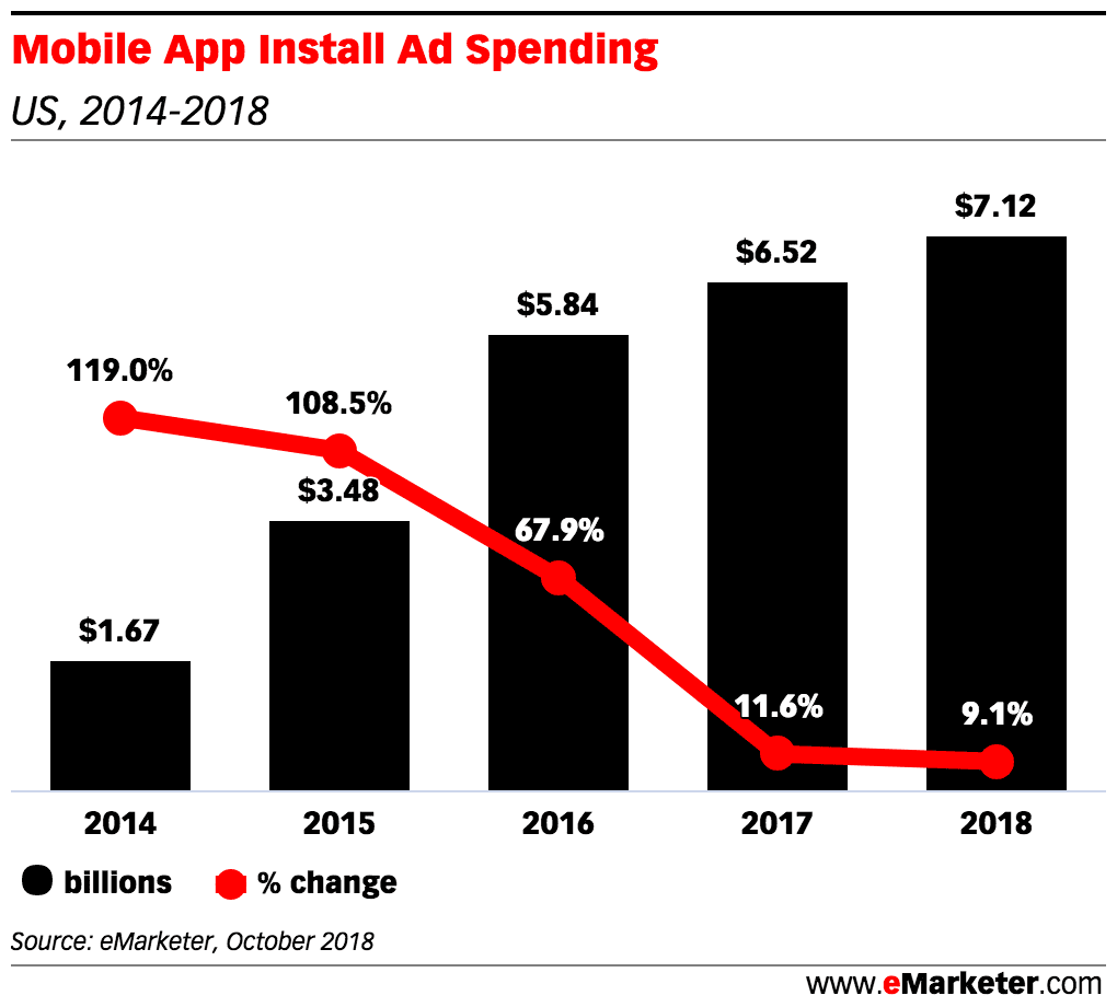 utility app monetization (1)