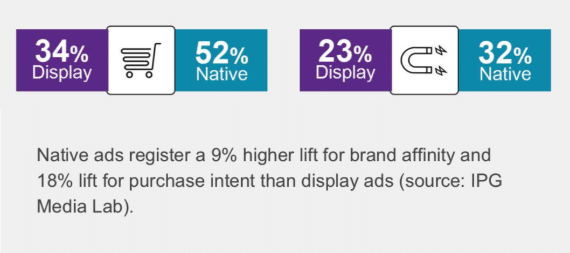 IPG Native Ads research
