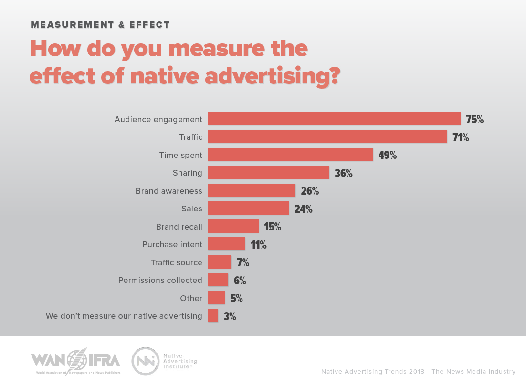 pub native advertising (9)