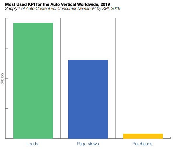 auto industry benchmark report (5)