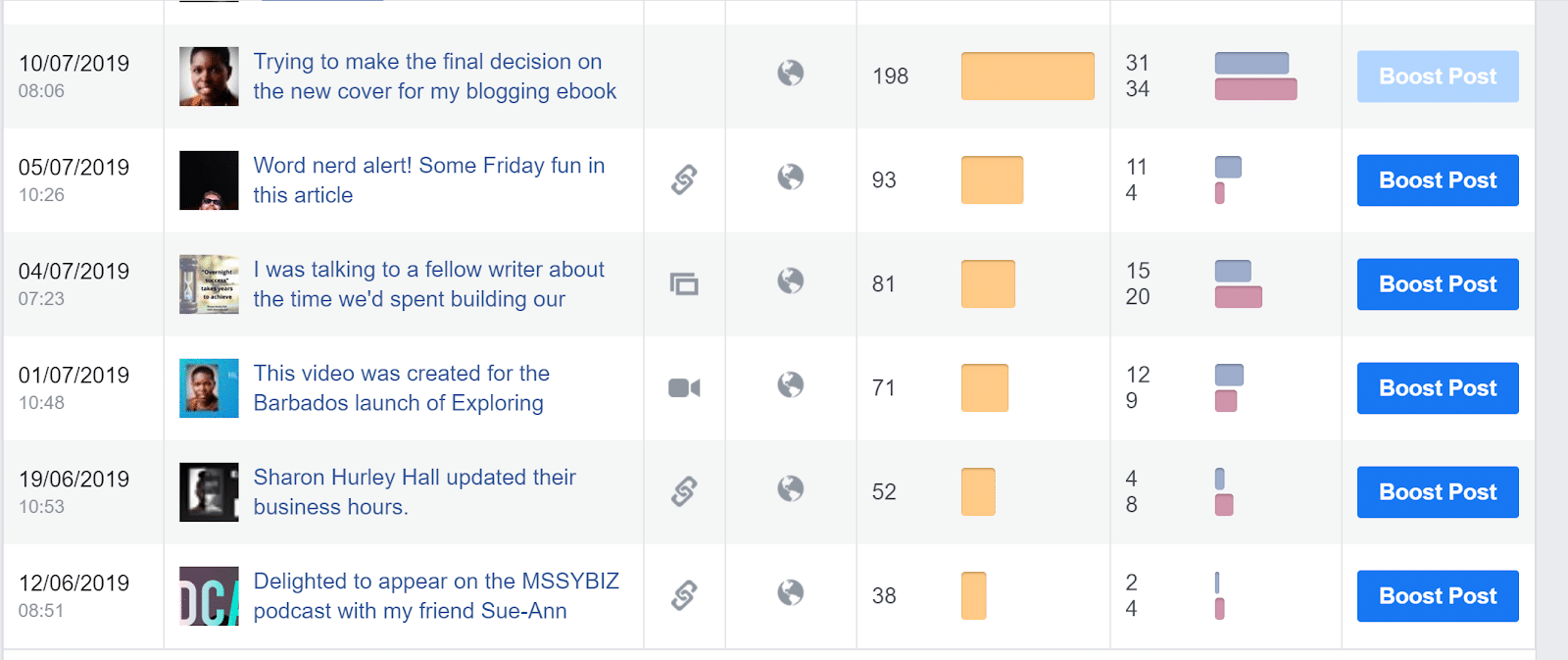 Facebook content analytics