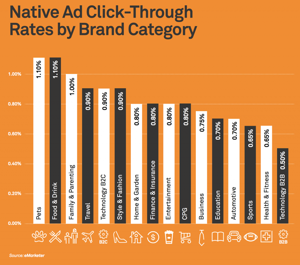 How Much Do Websites Make From Ads 