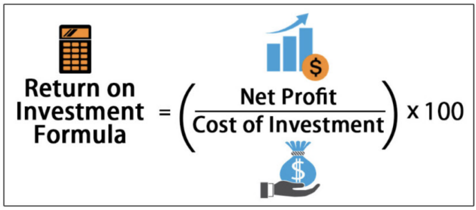 Content Marketing ROI: Best Metrics to Measure Return on Investment