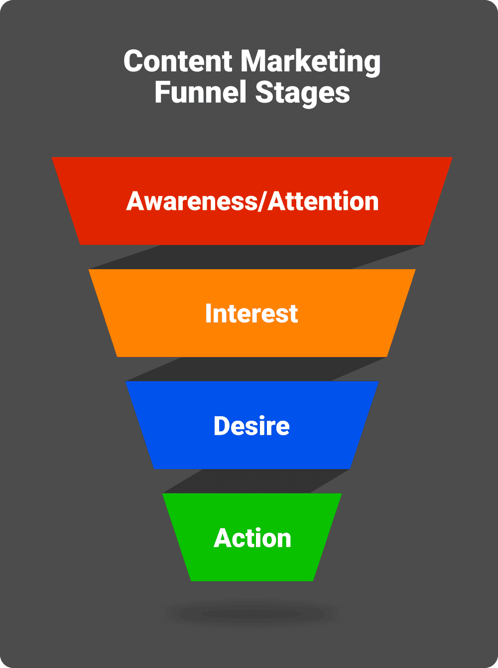 Measure the Video Content Marketing Metrics