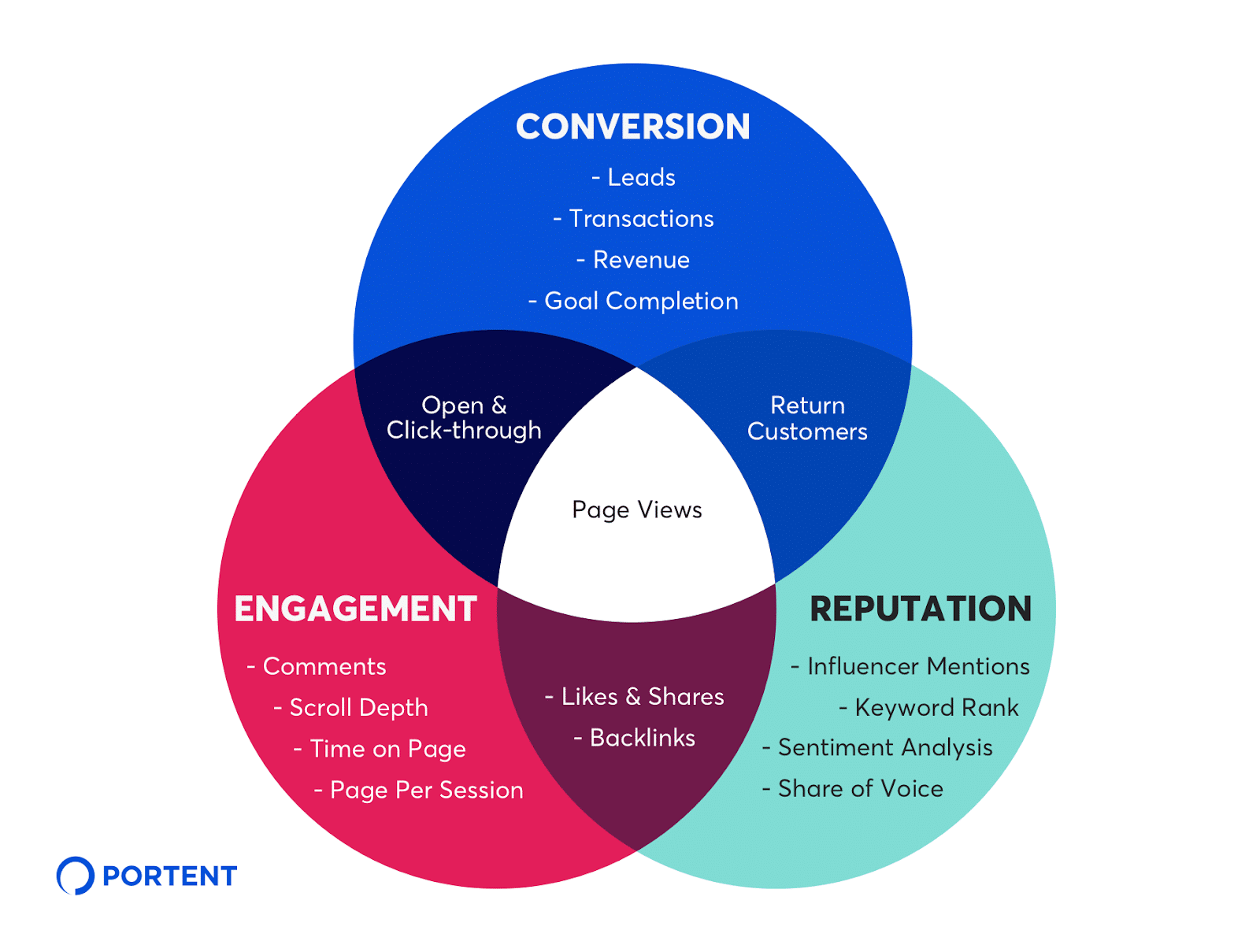 How to Create a Content Marketing Campaign | Taboola