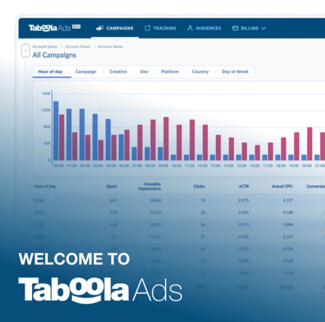 Taboola Ads: Überblick des neuen Dashboards