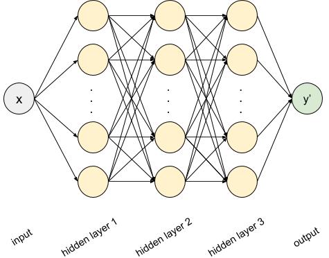 neural network architecture
