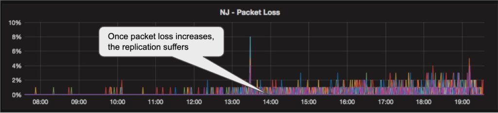 NJ Packet loss