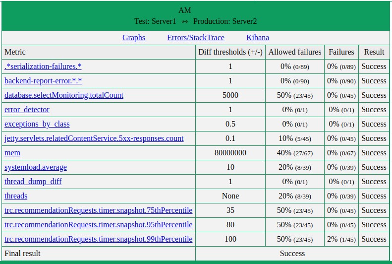 Metrics Compare Report