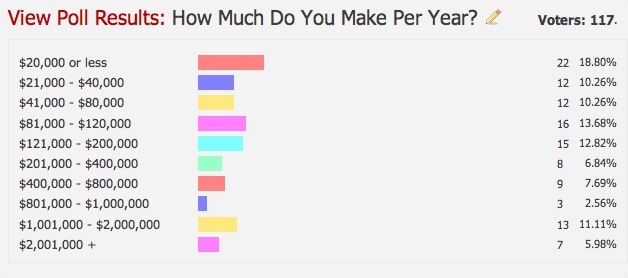 affiliate marketing income