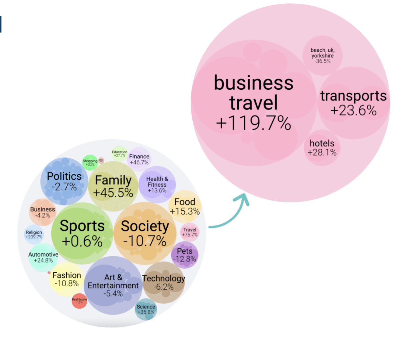 Get Your UK Travel Brand on the Road Again with These Tips for