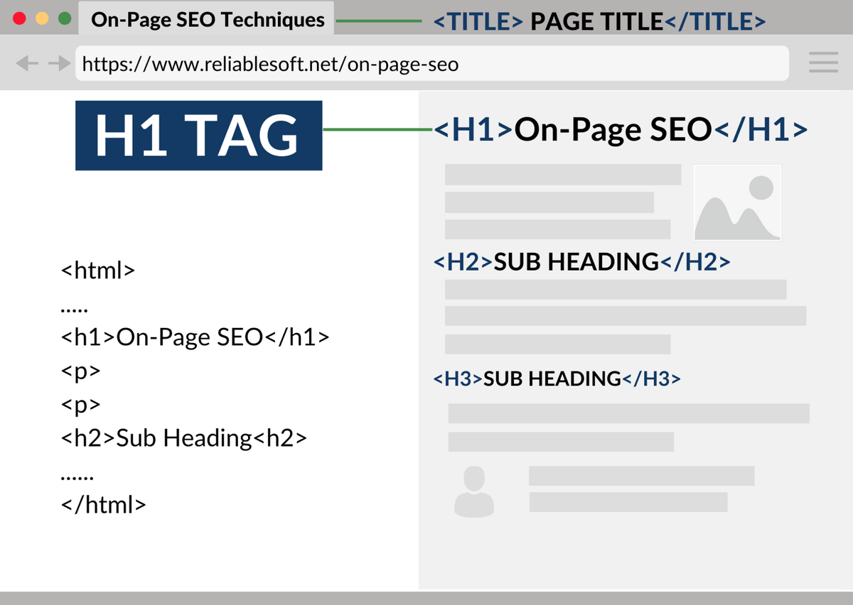 What is the H1 Tag and Why it is Important for SEO
