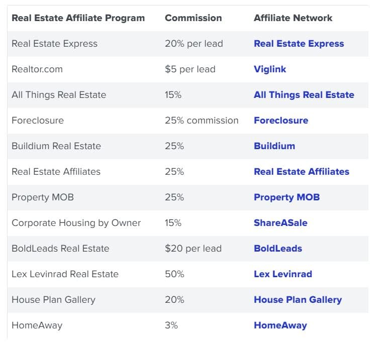 Real estate affiliate marketing pays high commissions